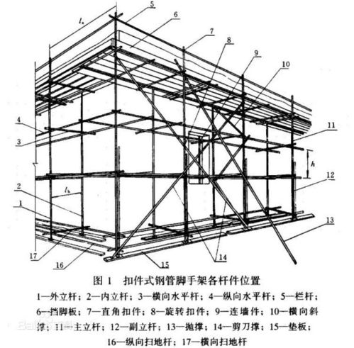 請問腳手架里面什么是主立桿,什么是副立桿